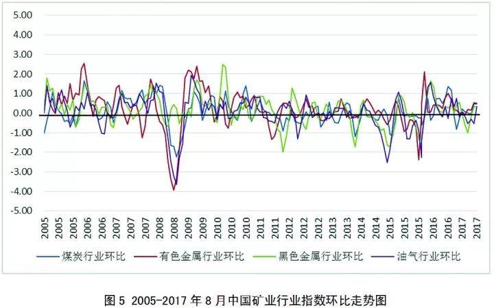 2017年矿产资源形势综合分析报告发布