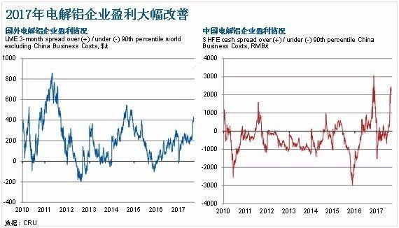 铝价大涨背后的电解铝成本