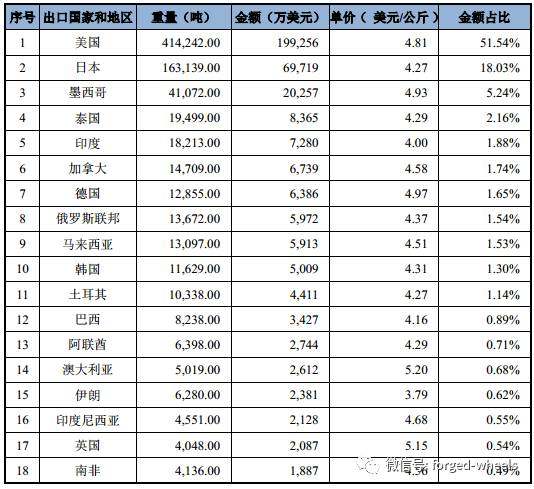 2018年中国铝合金车轮行业发展现状分析及未来发展前景预测