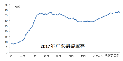 9月，透過出庫看鋁消費