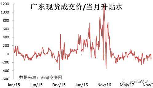 年關又至，鋁市期現貼水何時休