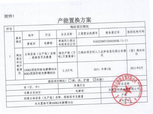 内蒙古自治区经济和信息化委员会关于内蒙古创源金属有限公司电解铝建设项目产能置换方案的公告