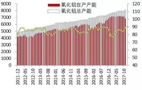 2018年度投资报告丨铝·相信供改初心，坚定价值驱动