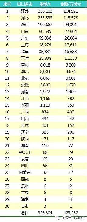 2017年中国汽车铝合金车轮出口情况综合简析