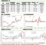 鋁市｜季末資金趨緊，現貨成交難見起色