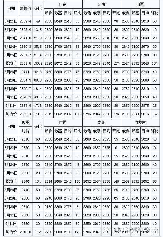 氧化鋁：魯桂接棒價格發現 晉豫樂見高位結算