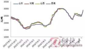 氧化鋁：魯桂接棒價格發現 晉豫樂見高位結算