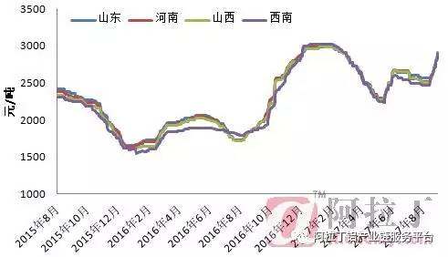 氧化铝：鲁桂接棒价格发现 晋豫乐见高位结算