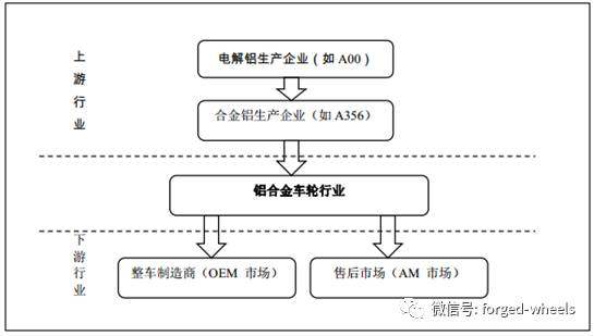 2018年中國鋁合金車輪行業發展現狀分析及未來發展前景預測