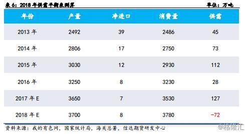 2017年風光無限的鋁 2018年還可繼續笑傲江湖嗎？