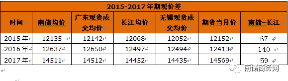 年關又至，鋁市期現貼水何時休