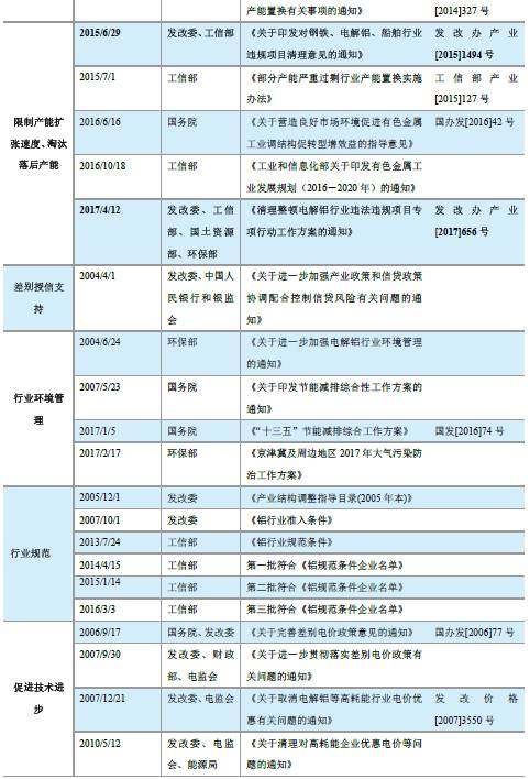 电解铝行业政策研究系列一：产能指标都去哪里了？