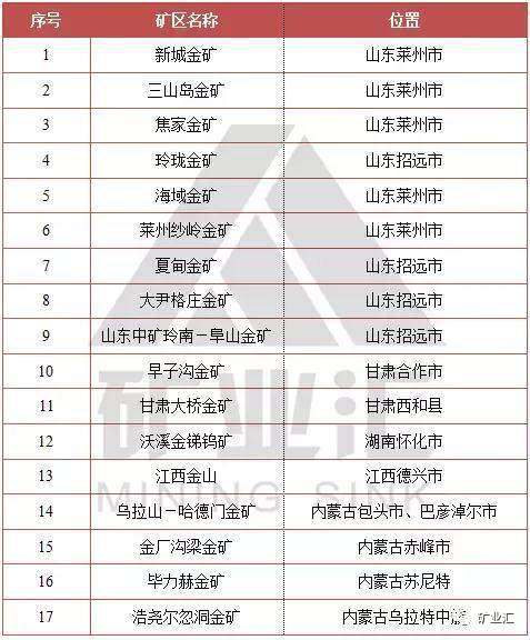 最大单体金矿、超大铝土矿、特大磷矿盘点2017中国找矿三大发现