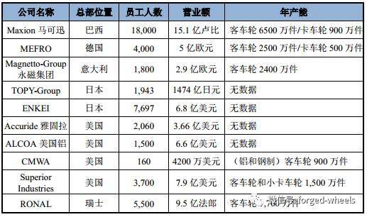2018年中国铝合金车轮行业发展现状分析及未来发展前景预测