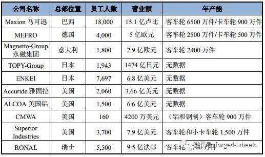 2018年中國鋁合金車輪行業發展現狀分析及未來發展前景預測