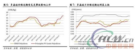 绿证顾虑减轻+成本竞争力提升 光伏行业价值重估将持续？