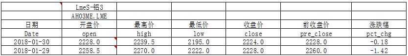 国泰君安期货：下破近期震荡平台支撑