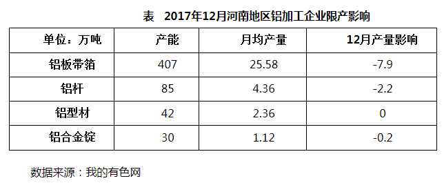 限產限氣雙管齊下 河南鋁加工企業步履維艱