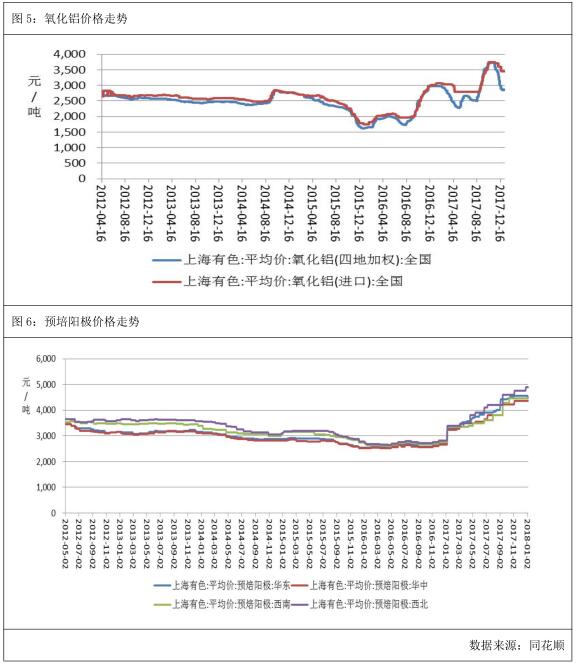 广州期货第1周铝周报：伦铝回调，沪铝下周或承压