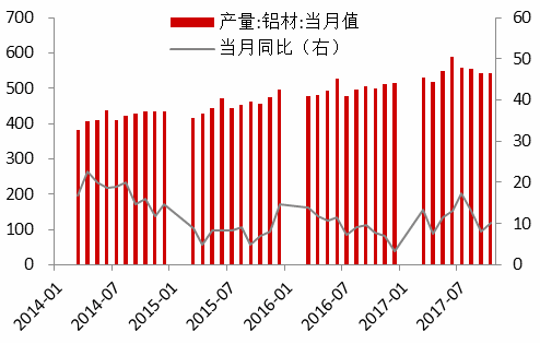 2018年度投资报告丨铝·相信供改初心，坚定价值驱动