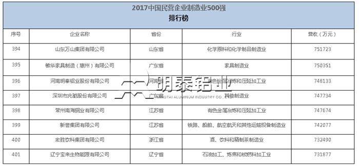 河南明泰鋁業大事記