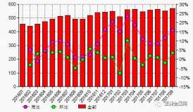 9月份中国氧化铝产量环比回升3.4%