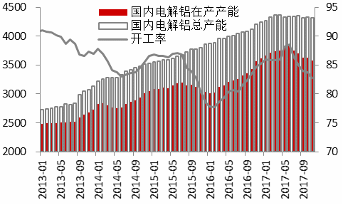 2018年度投资报告丨铝·相信供改初心，坚定价值驱动