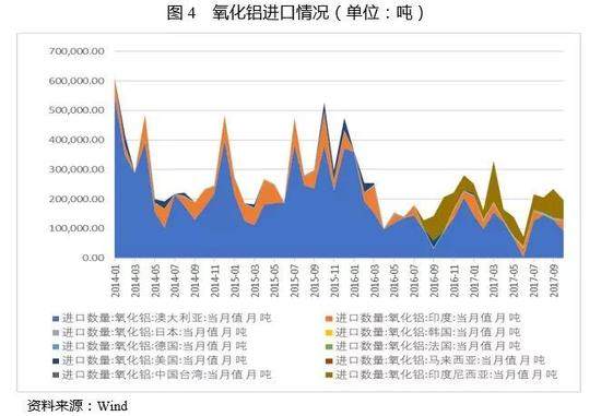 2017年中国电解铝行业研究报告