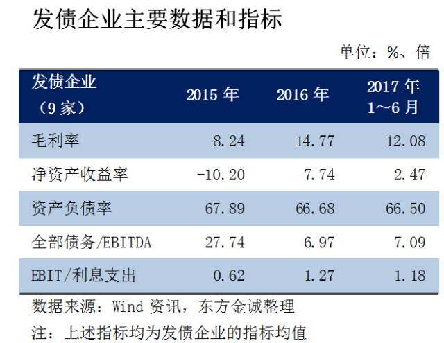 2017年上半年電解鋁行業信用風險回顧與下半年展望