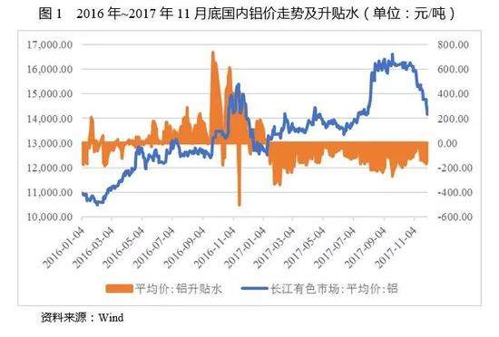 2017年中國電解鋁行業研究報告