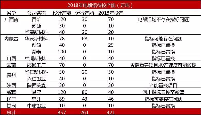 2018年度投資報告丨鋁·相信供改初心，堅定價值驅動