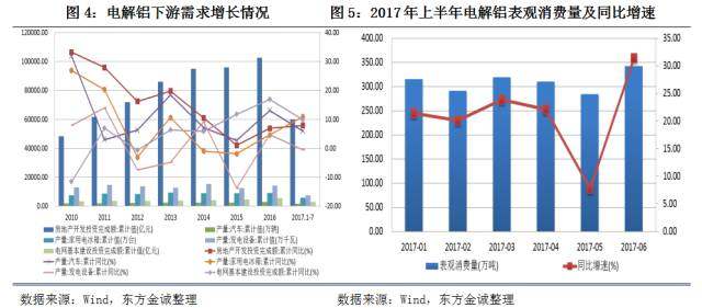 2017年上半年电解铝行业信用风险回顾与下半年展望