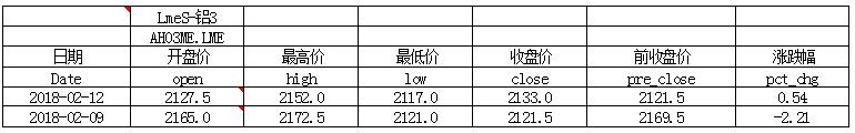 国泰君安期货：昨日日间盘中拉升，因大空单减仓