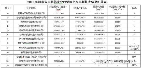 阿拉丁：河南电解铝采暖季限产疑问解读