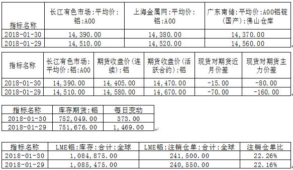 国泰君安期货：下破近期震荡平台支撑