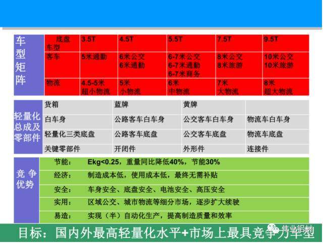 偉業工業材《高性能鋁合金汽車底盤型材的研發及產業化應用》獲百萬專項資金支持