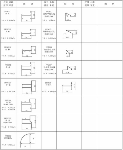 PP503系列平开窗型材图