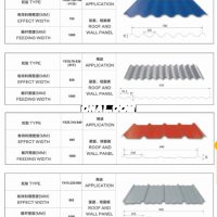 合金<em class='color-orange'>铝</em><em class='color-orange'>卷</em><em class='color-orange'>厂家</em>/<em class='color-orange'>价格</em>