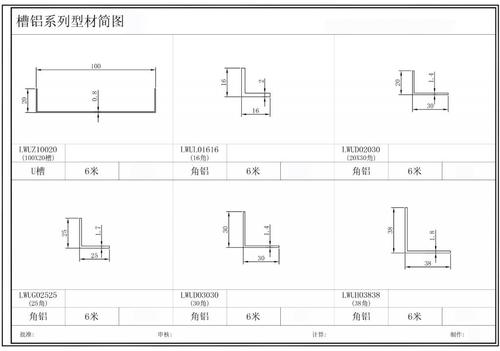 槽铝牌价表