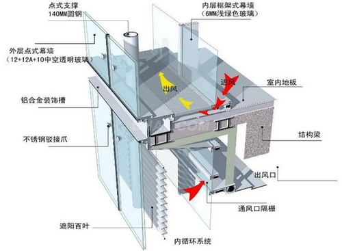 節能環保幕牆鋁型材