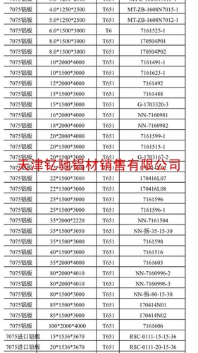 7075厚鋁板 可以切割