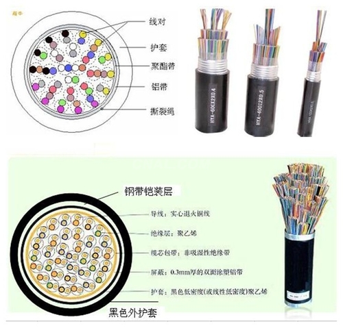 訊電纜填充式通信電纜