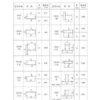 80<em class='color-orange'>系列</em><em class='color-orange'>平开窗</em>