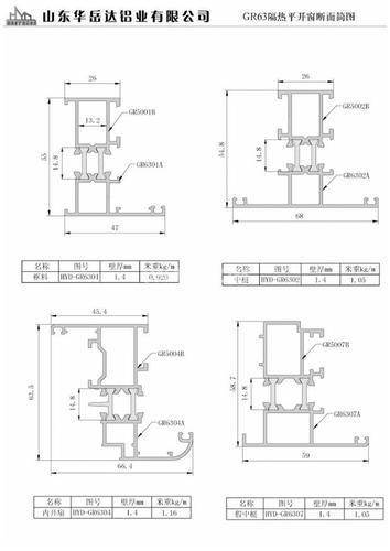 本公司供应GR63隔热平开窗断面简图