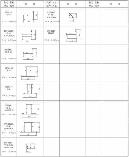 PP50A系列平开窗型材图