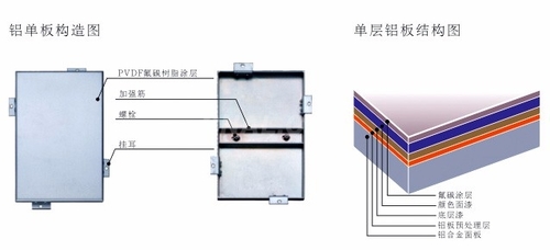 貴州鋁單板廠家