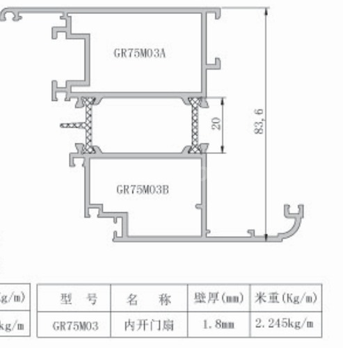 GR75系列平开窗