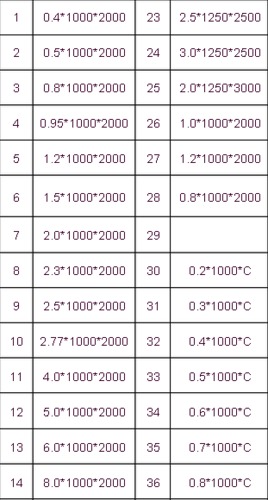 供应6063铝板现货价格俊杰铝业