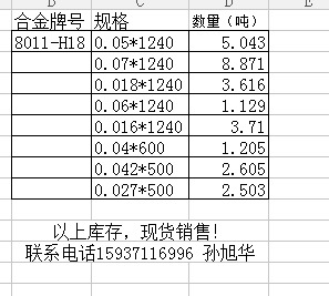 供應8011 0.02藥箔 裝飾箔