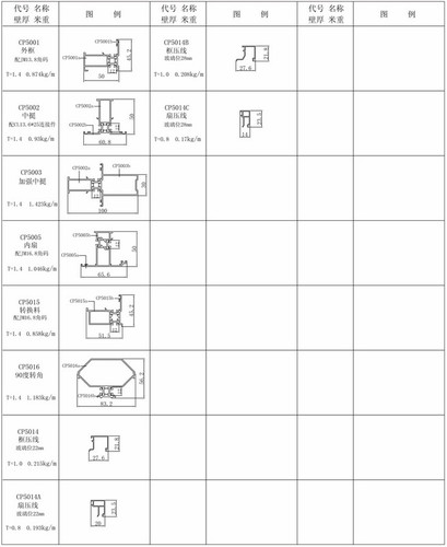 CP50穿条系列平开窗型材图